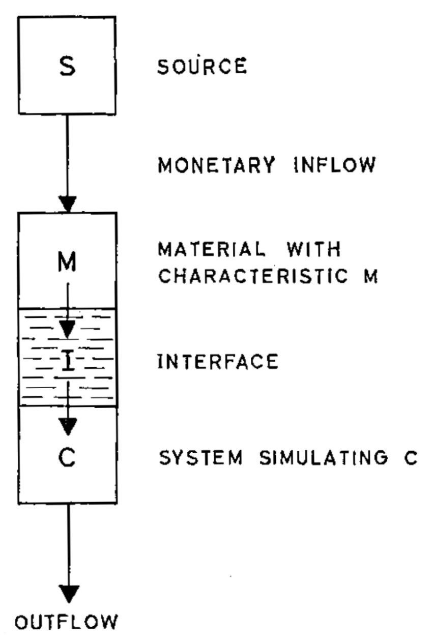 024 (1961) Gordon Pask, Heinz von Foerster